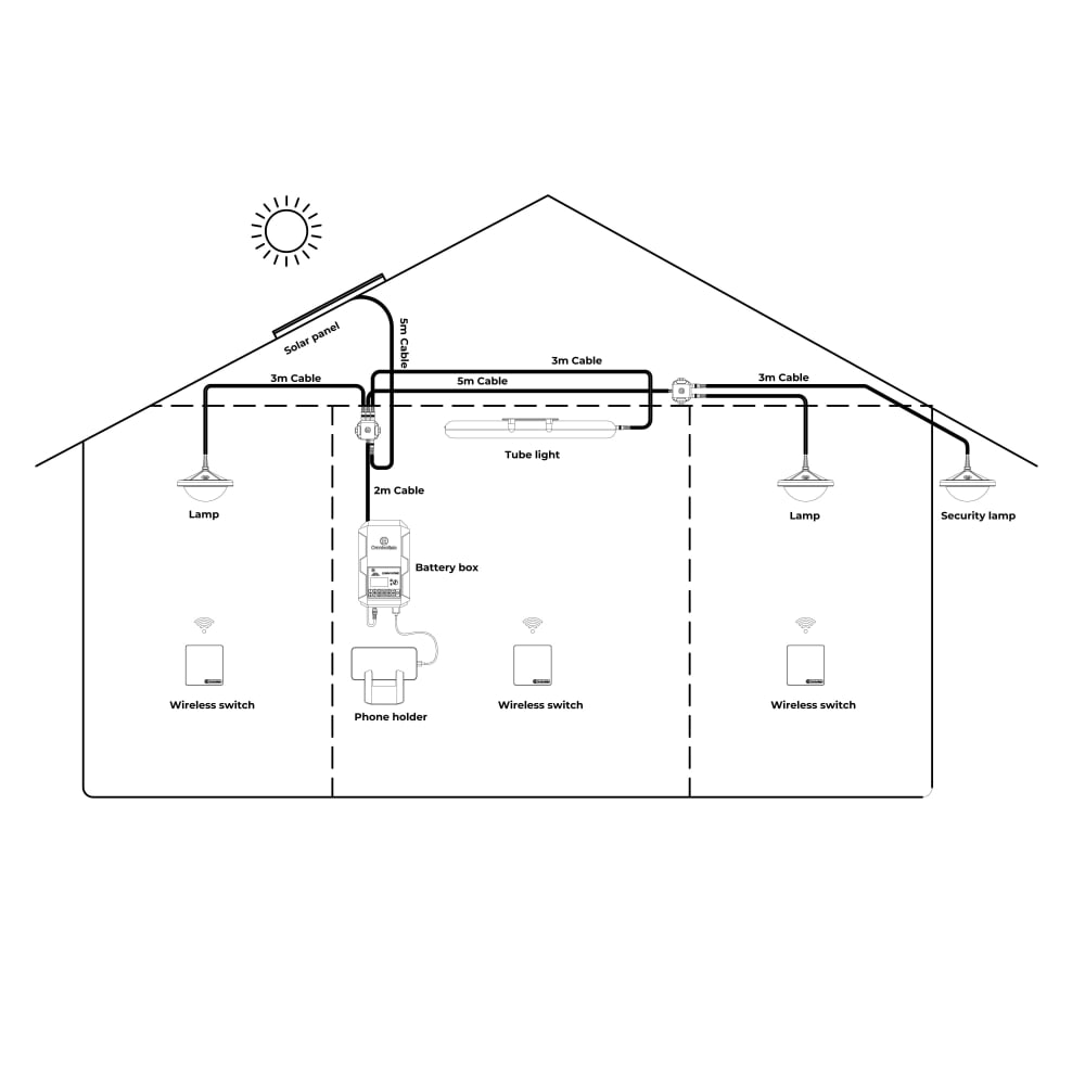 LUMN Home 1030lm (SHS40_12W_T4_L22_S2)